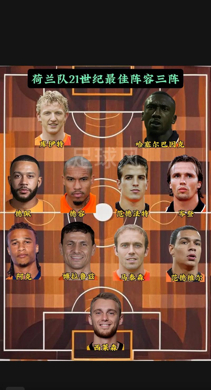 巴西世界杯荷兰队名单