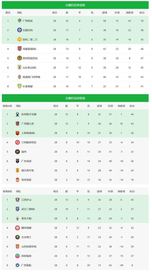 2020中超联赛射手榜