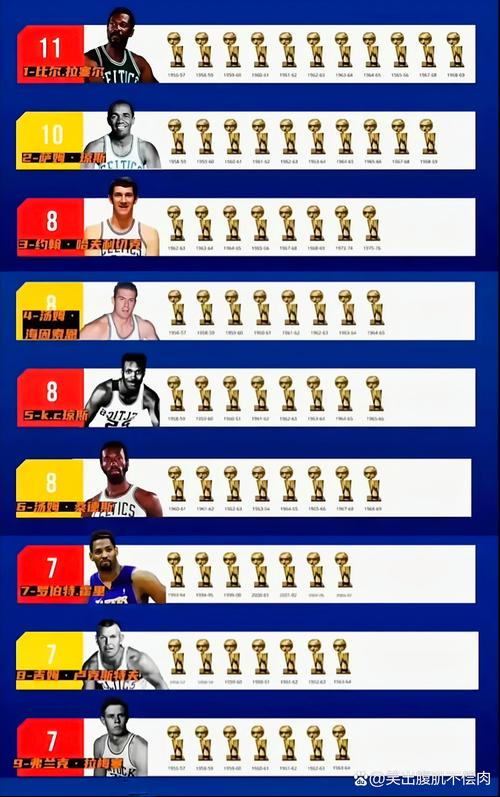 nba总冠军统计