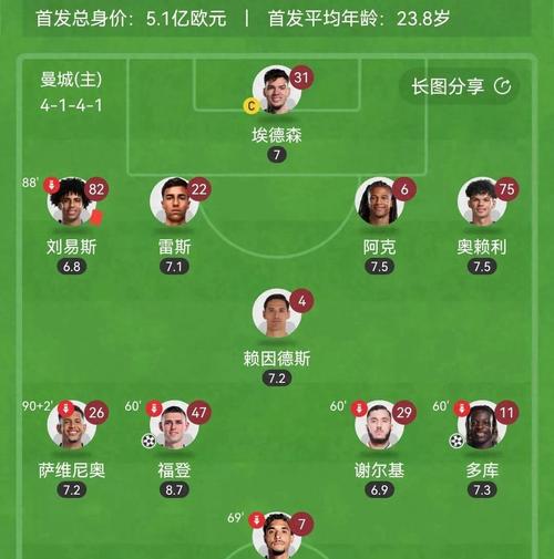 曼城欧冠历史最佳阵容是谁