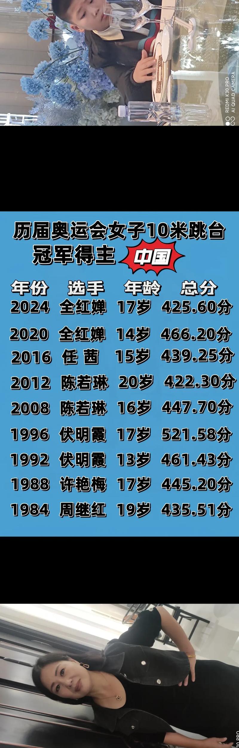 中国奥运冠军女排名单