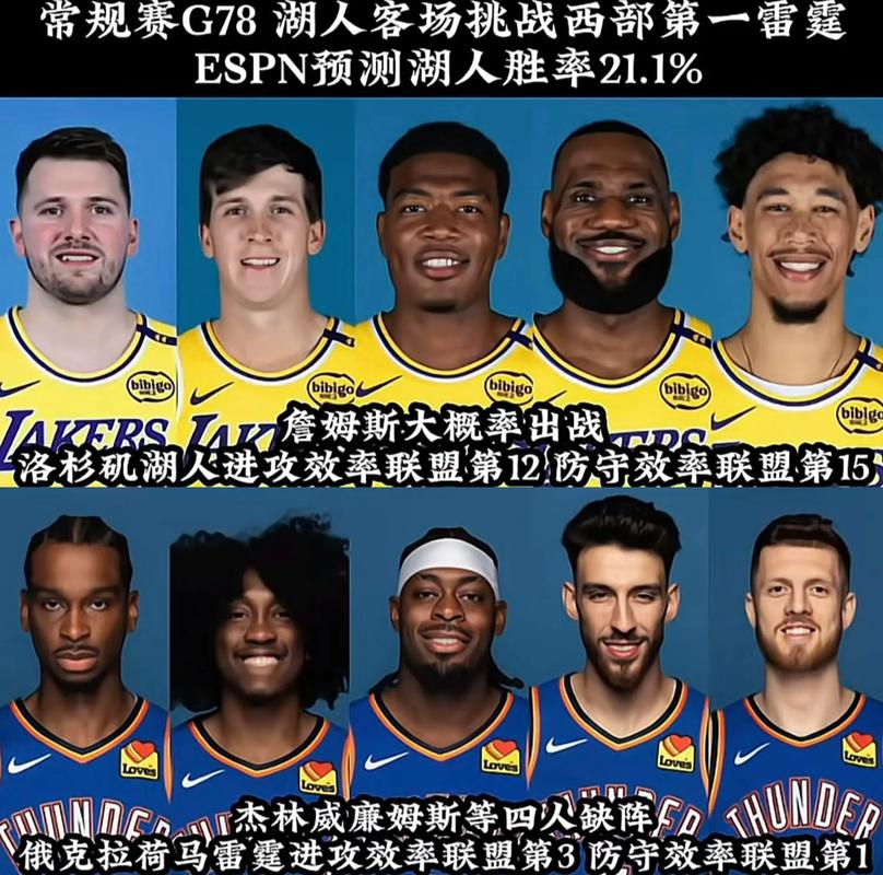 2020nba湖人vs雷霆