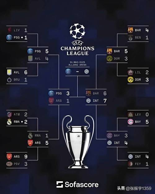 欧冠历届冠军一览所属联赛比分
