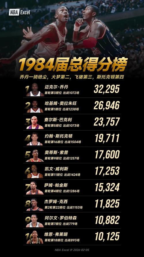 乔丹得分王赛季数据