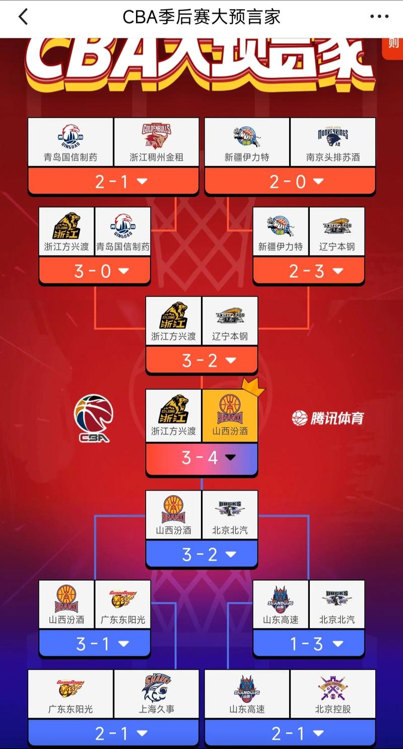 cba表示什么意思