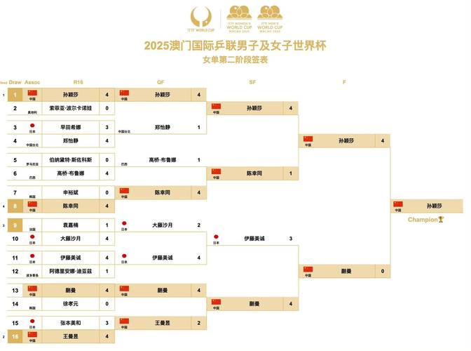 世界杯赛首个冠军