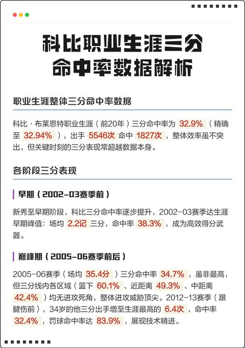 科比职业生涯后期数据统计