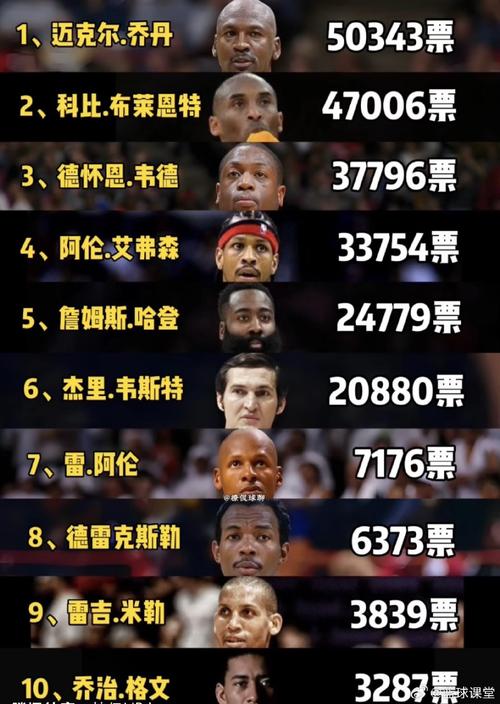 75号球衣的篮球明星