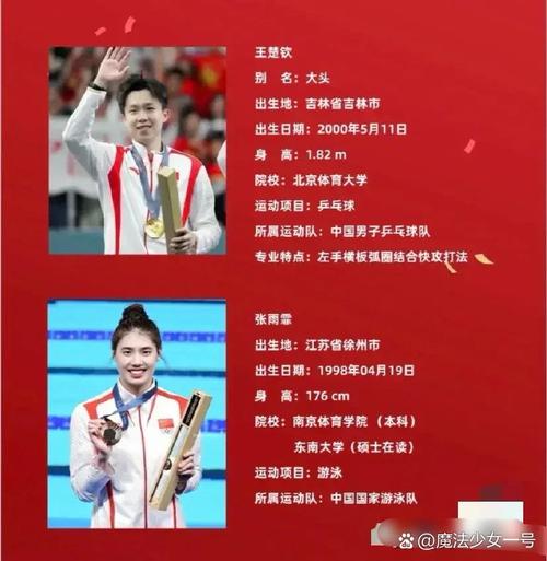 清华大学 奥运会冠军