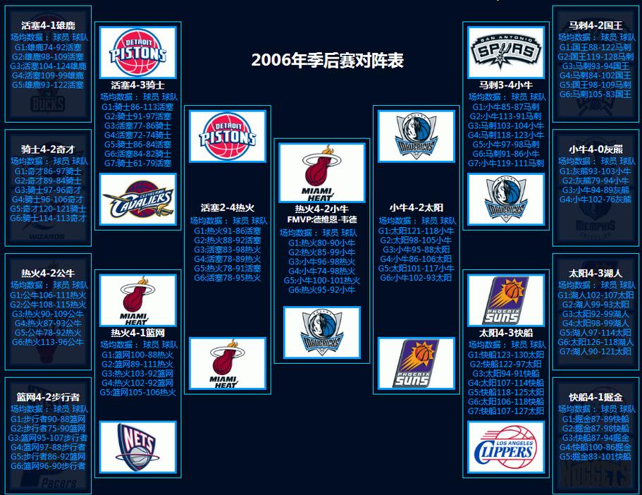 nba季后赛上场时间排行榜