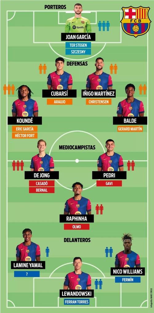 巴萨06欧冠主力阵容