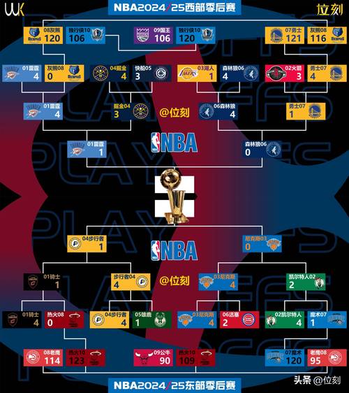 nba2k13各队能力值