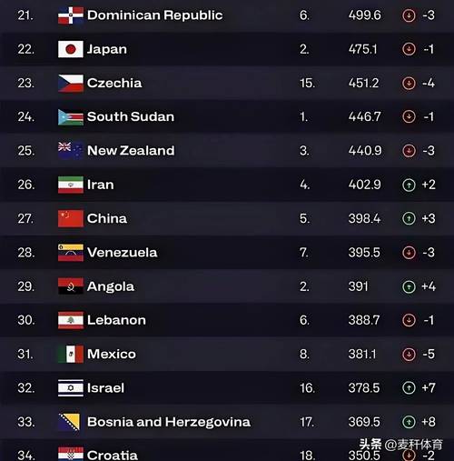 2019男篮世界杯个人数据