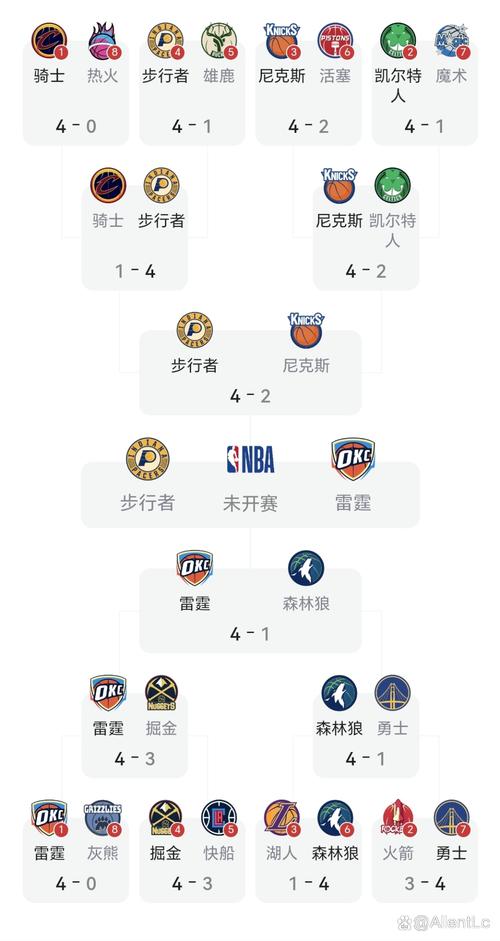 nba季后赛什么时候开打?
