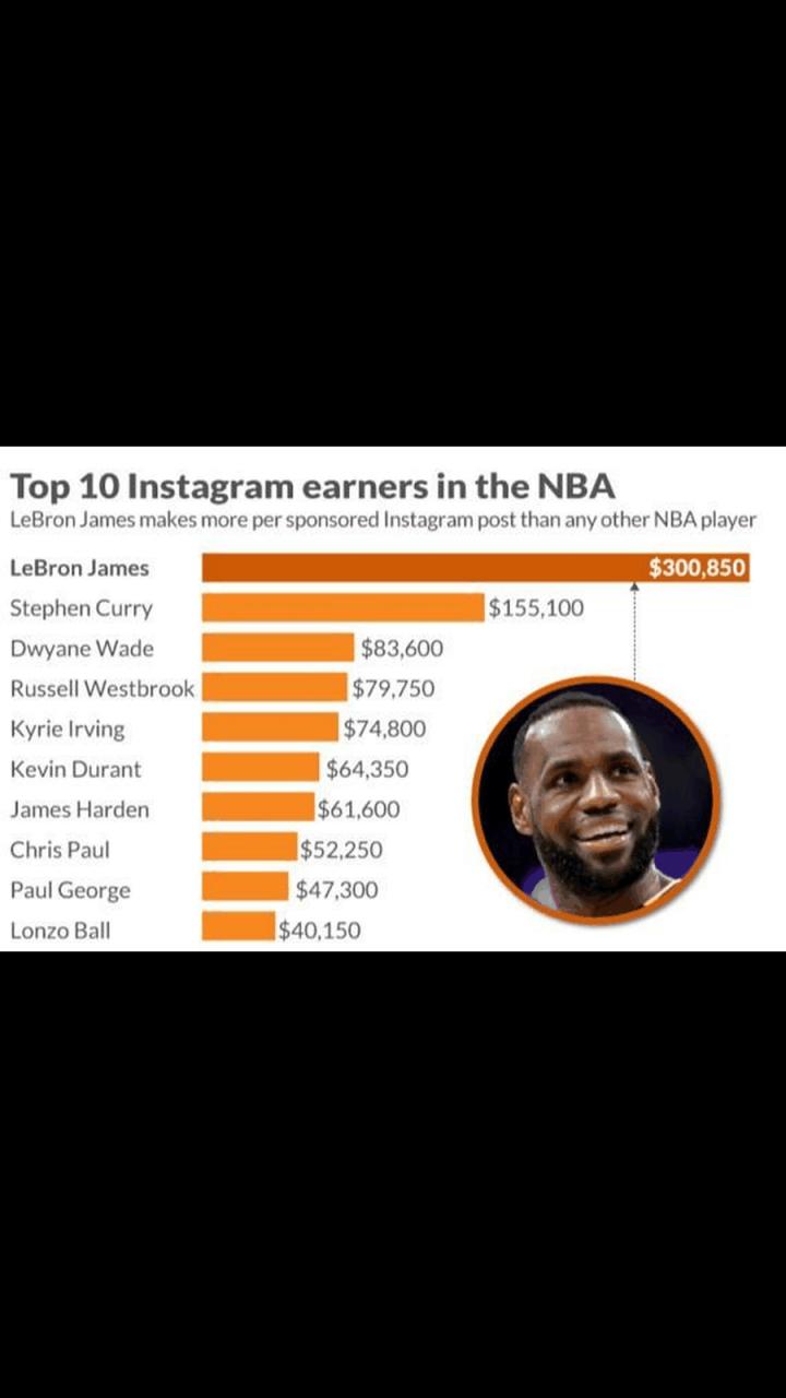 nba球星收入排行榜2021