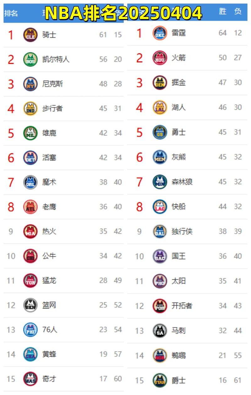 最强nba球探顺序2020最新一期