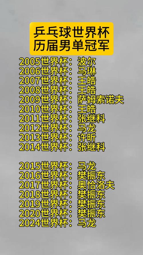 男足世界杯历届冠军一览表
