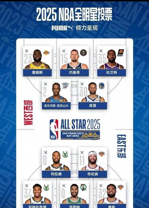 nba全明星人数也是12人么