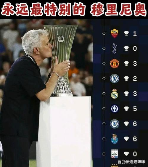 穆里尼奥夺过几次欧冠