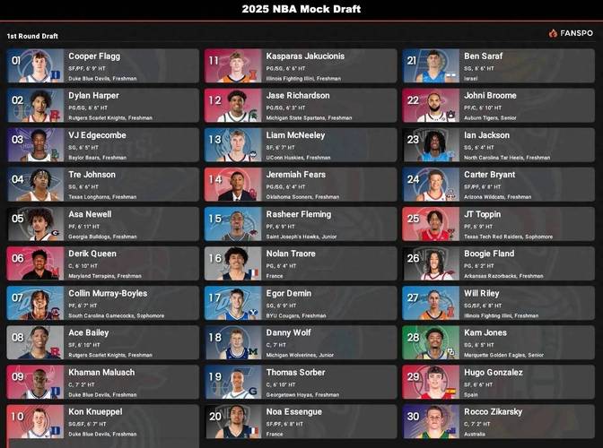 nba年年选秀,球员会越来越多吗