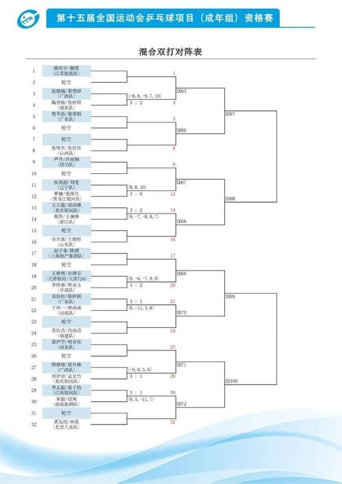 奥运会乒乓球混双参赛名单