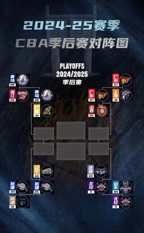 cba季后赛有几支队伍参赛