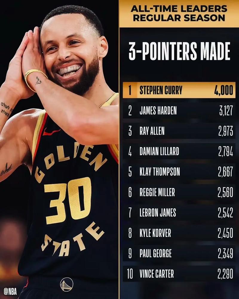 最强nba库里怎么培养