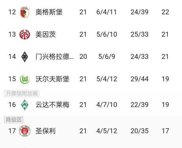 德甲最新积分榜最新排名表格