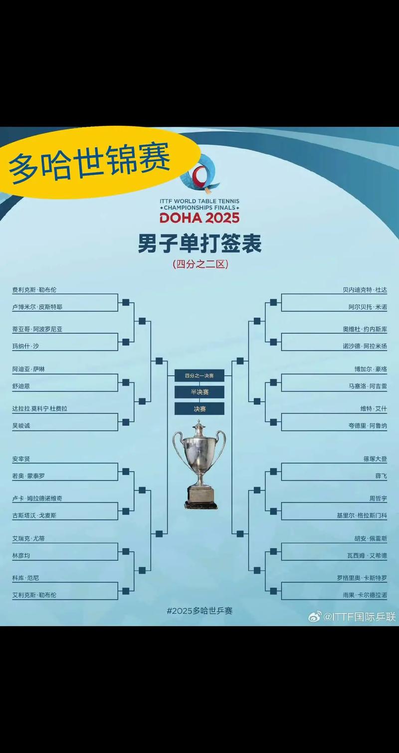 世乒锦标赛几年一次