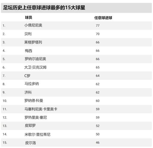 欧洲杯射手榜普拉蒂尼排第几