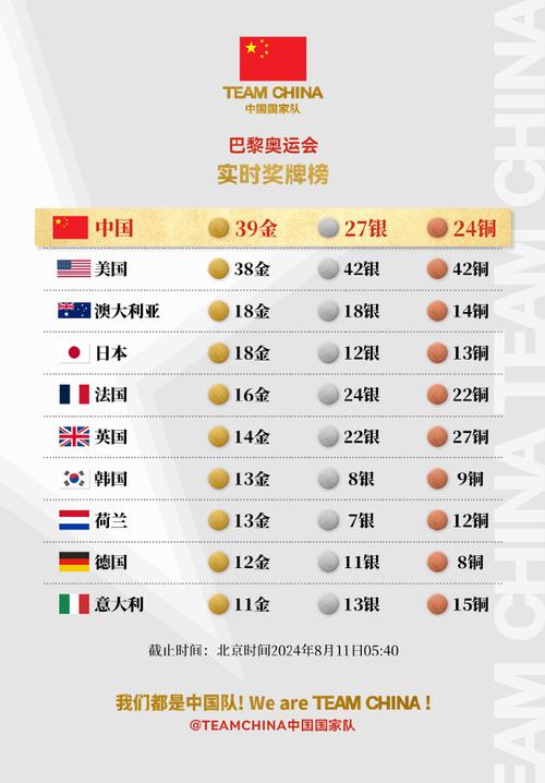 北京奥运会中国金牌一览