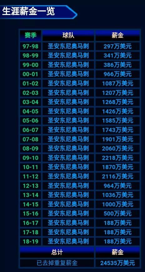 雅典奥运会邓肯数据