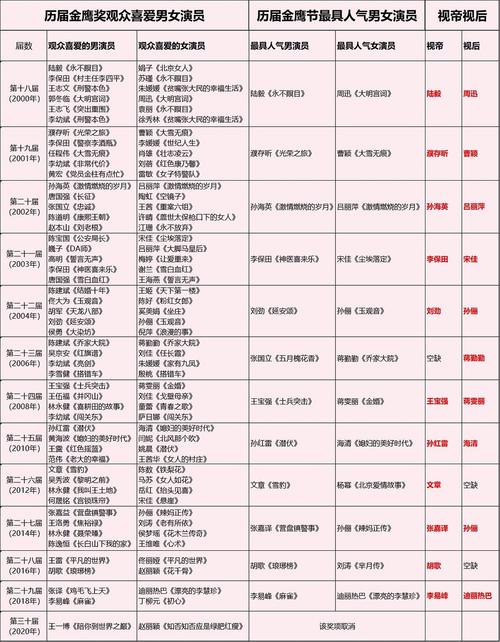 老鹰队18年名单
