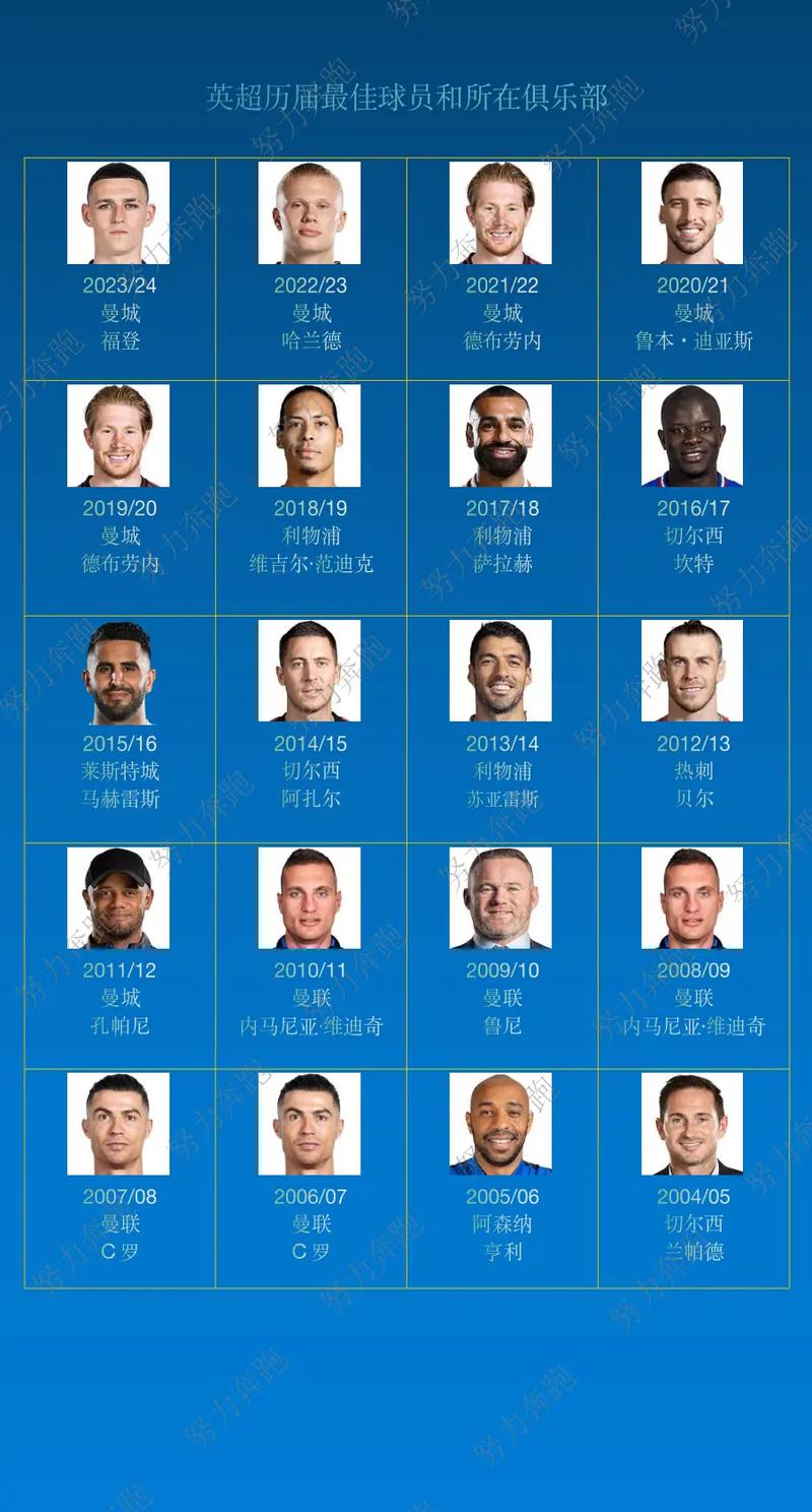2020-2021英超最佳阵容