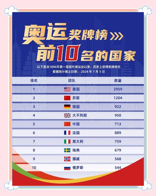 里约奥运会中国总排名