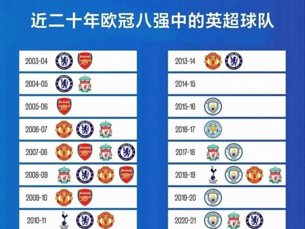 曼城阿森纳最近比赛结果如何