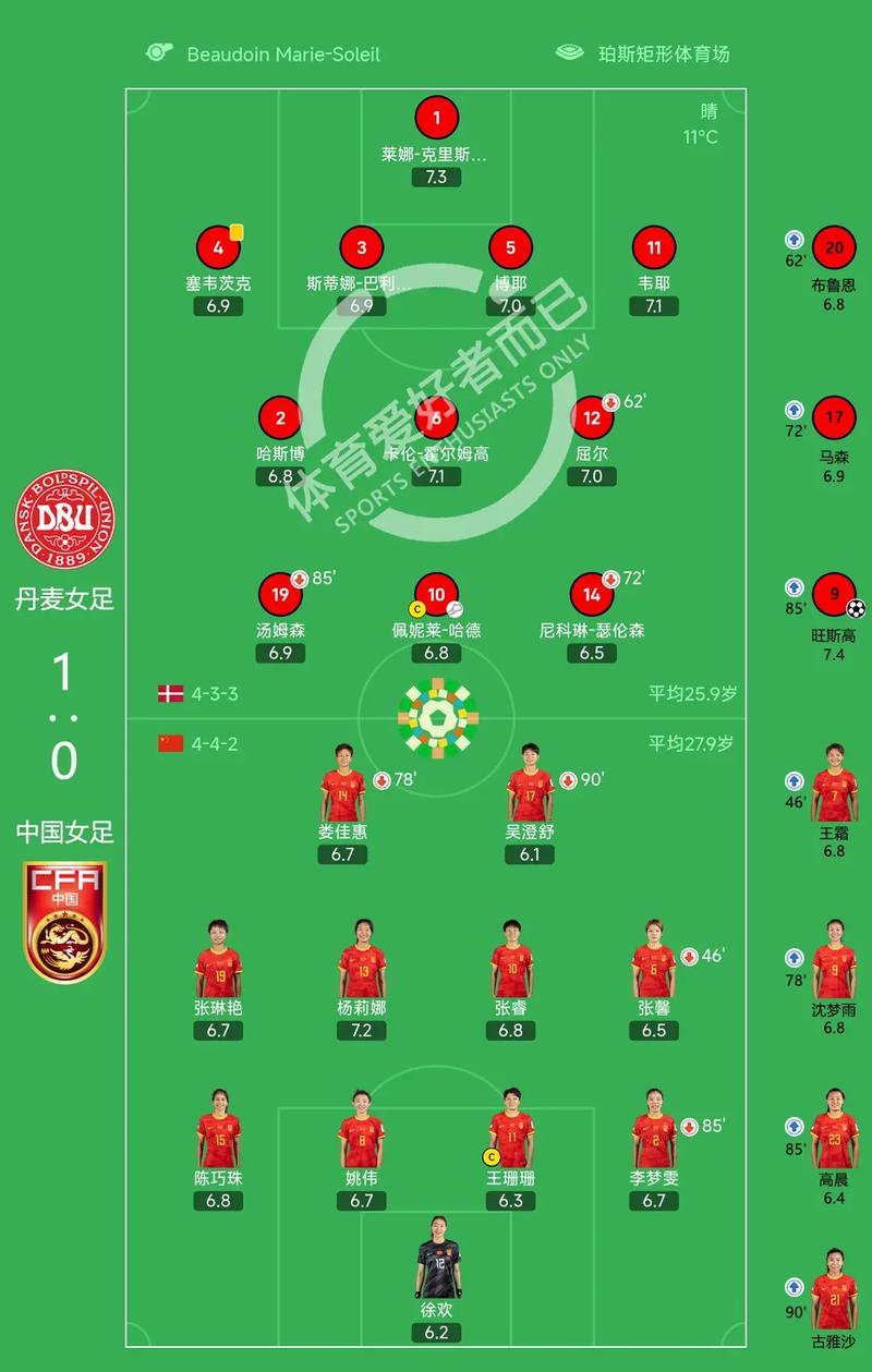 2002年世界杯中国队队员清单