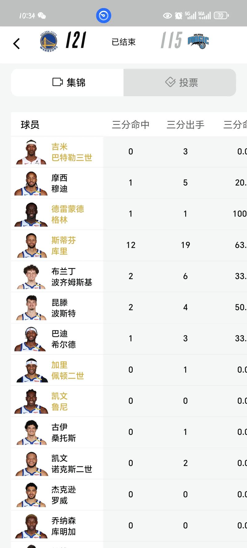 nba助攻榜单场排名