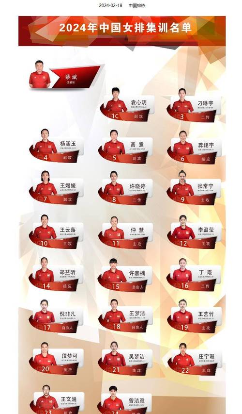 1996年奥运会女排队员名单