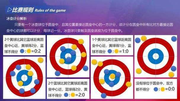 奥运会冰壶比赛规则是什么