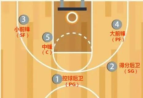 怎么找附近的蓝球场