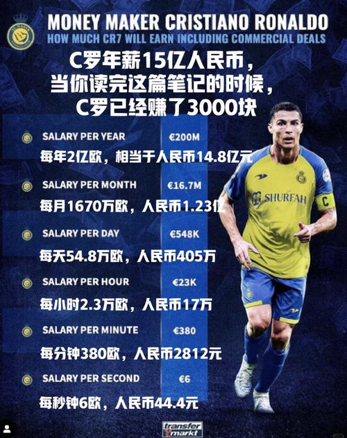 c罗去沙特年薪人民币多少钱