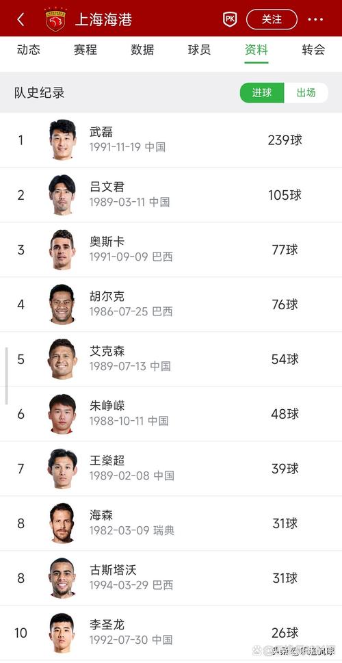 中超本土射手榜