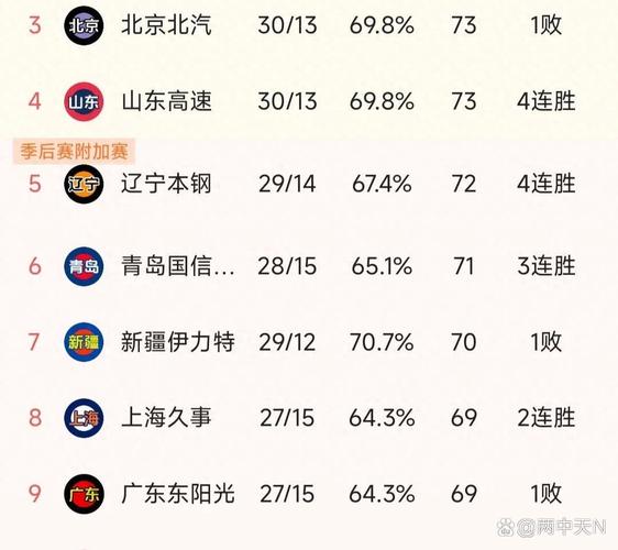 cba北京对上海什么时候比赛的