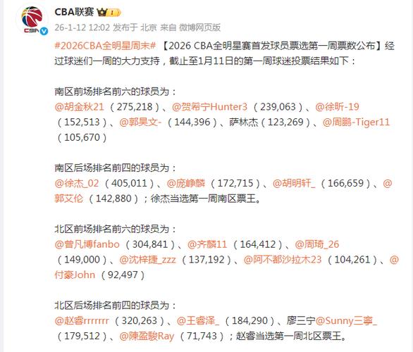 cba全明星球员投票