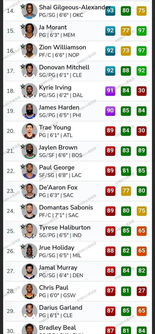 nba2k20历史球员能力值表