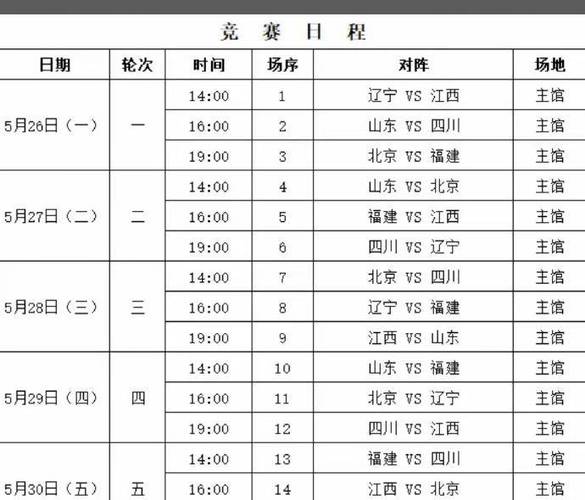 04奥运男篮所有比赛比分