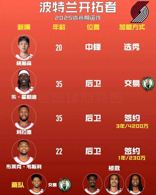 开拓者现役最强阵容排名