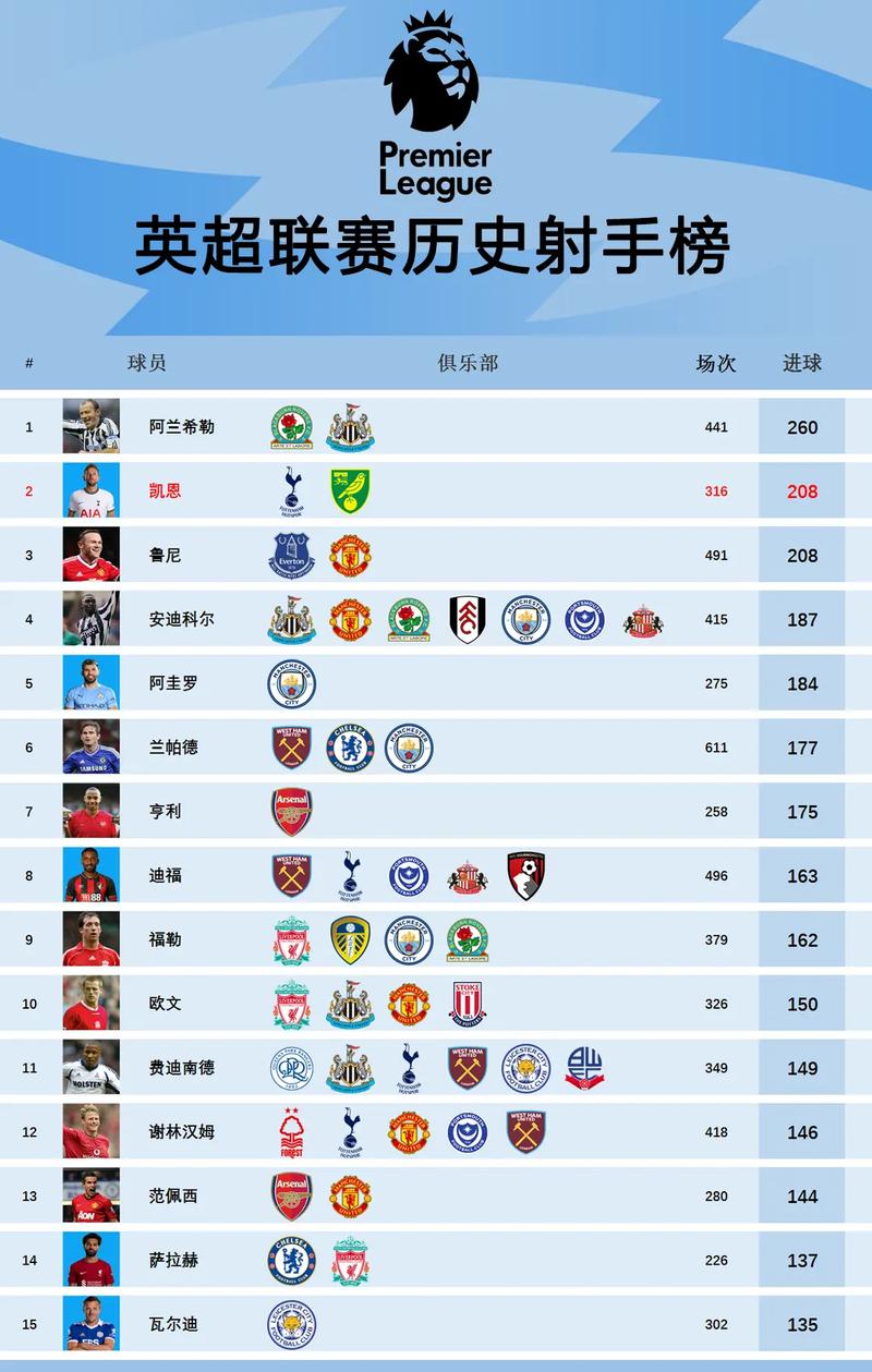 英超射手榜最新2021年