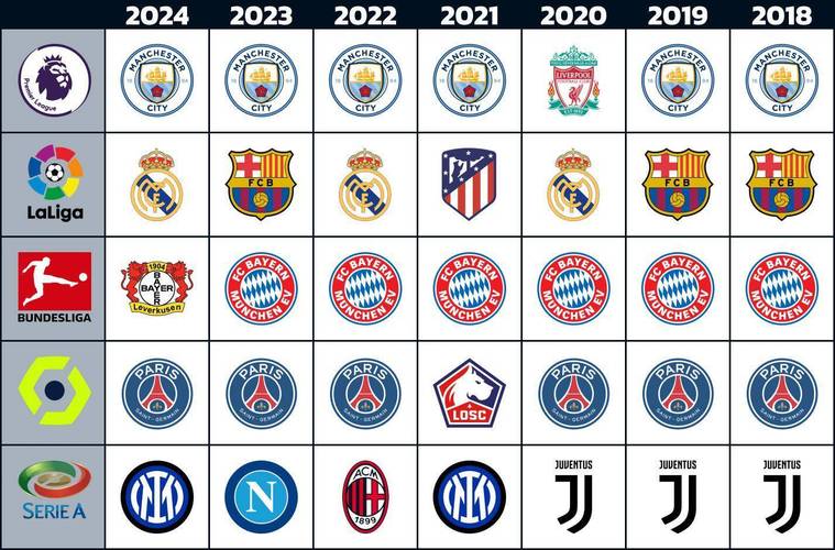世界五大联赛球队